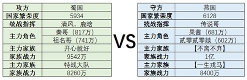 《春秋霸业》主题赛季千人国战实录