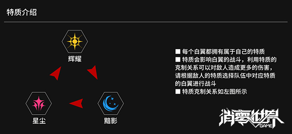 精英白翼养成手册《VGAME：消零世界》成长线路指引
