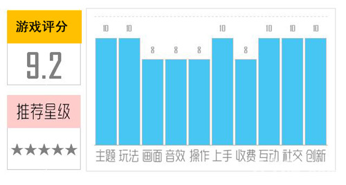 精灵宝可梦好GO评分