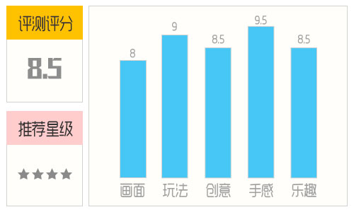 虫虫大作战评分