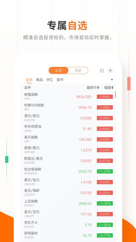 交易侠截图(4)
