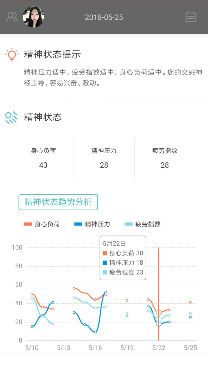 松果健康_图片4