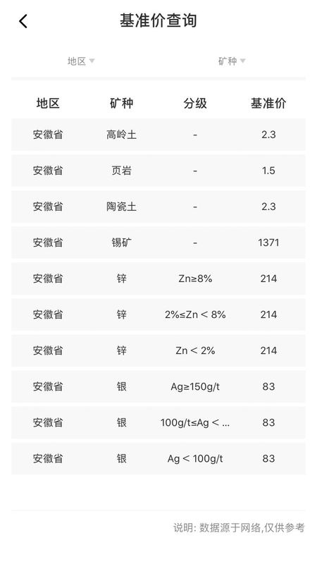 矿天下截图(3)