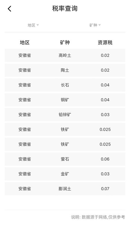 矿天下截图(4)