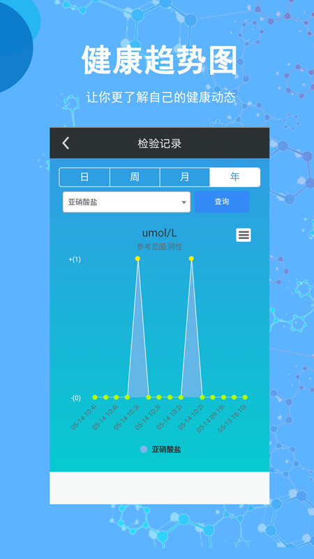 圣提宝截图(3)