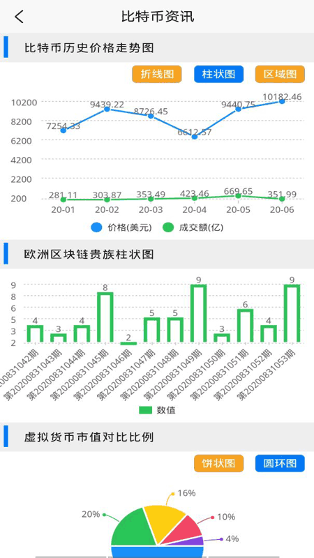 比特币行情助手截图(3)