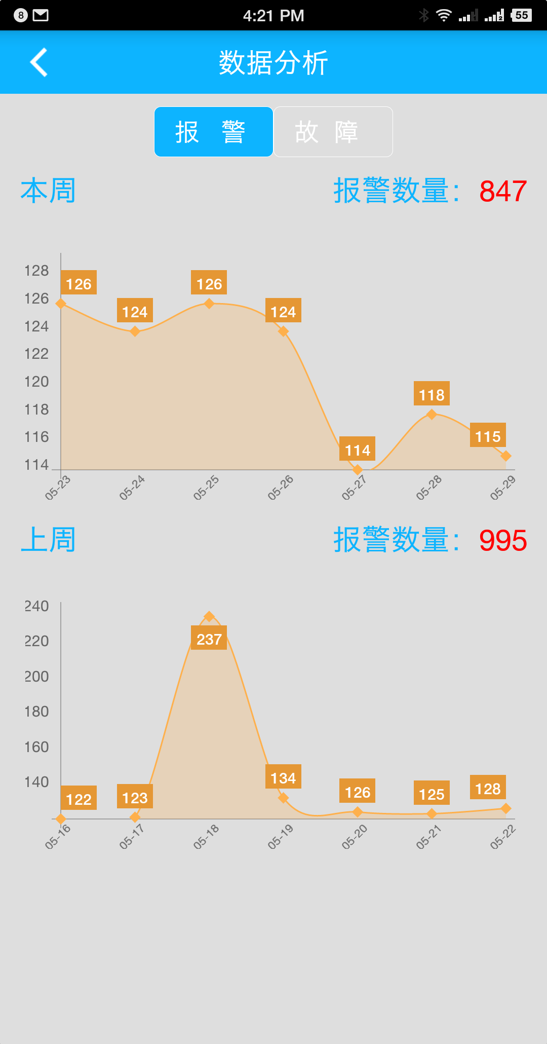 智慧安全预警平台截图(3)