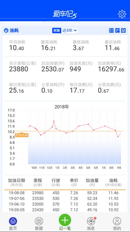 爱车记油耗版截图(2)