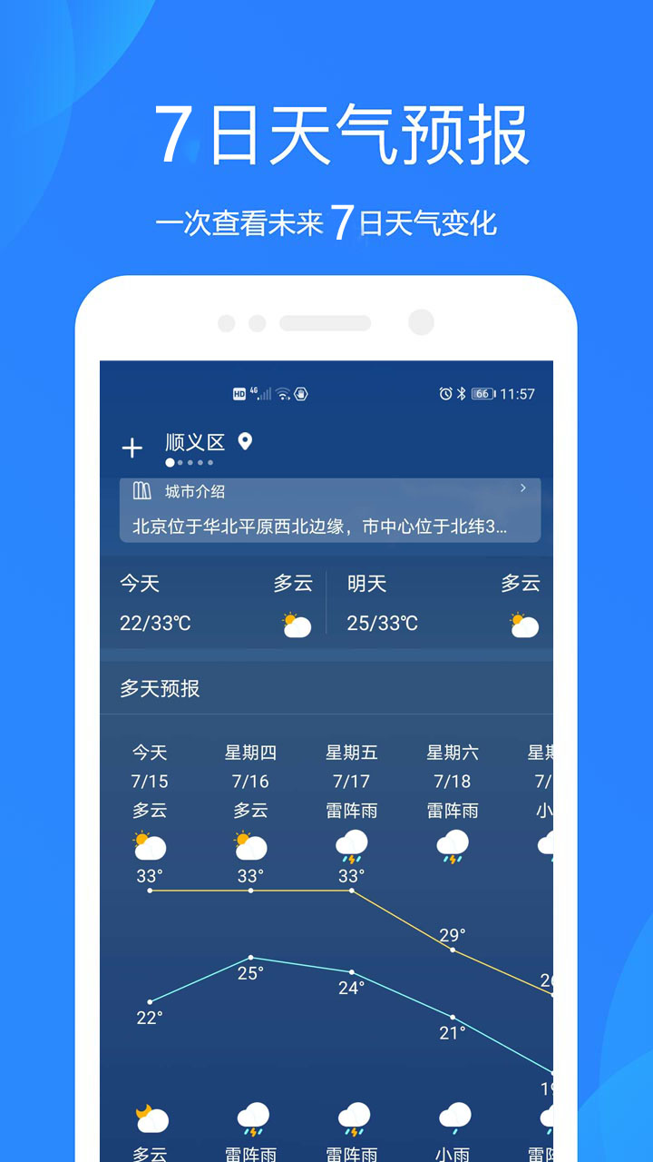 好运天气预报截图(2)