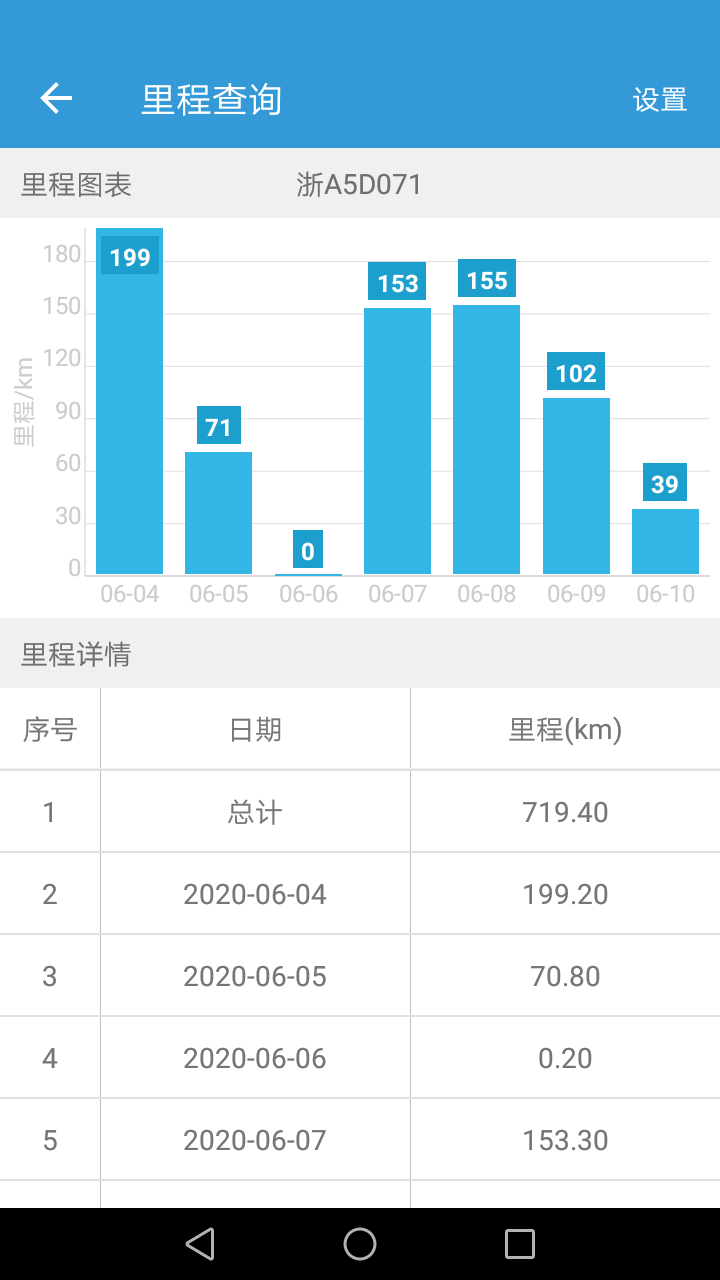 网泽车联截图(4)