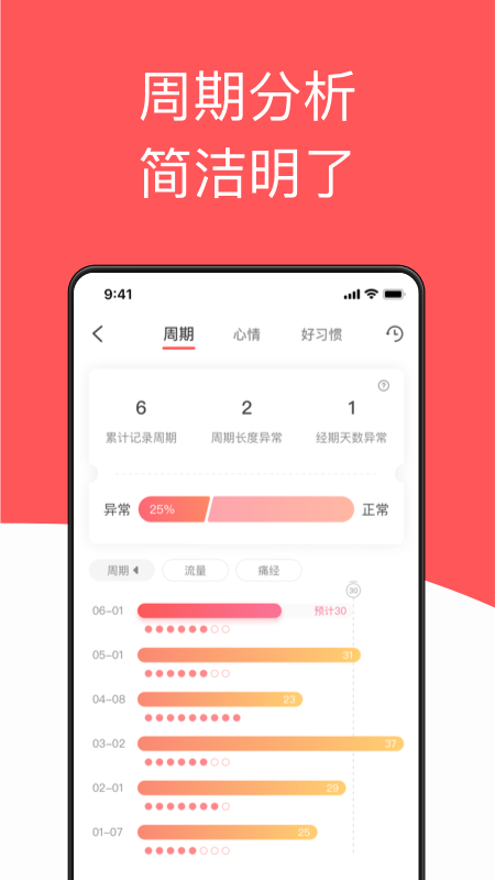 西柚大姨妈截图(2)
