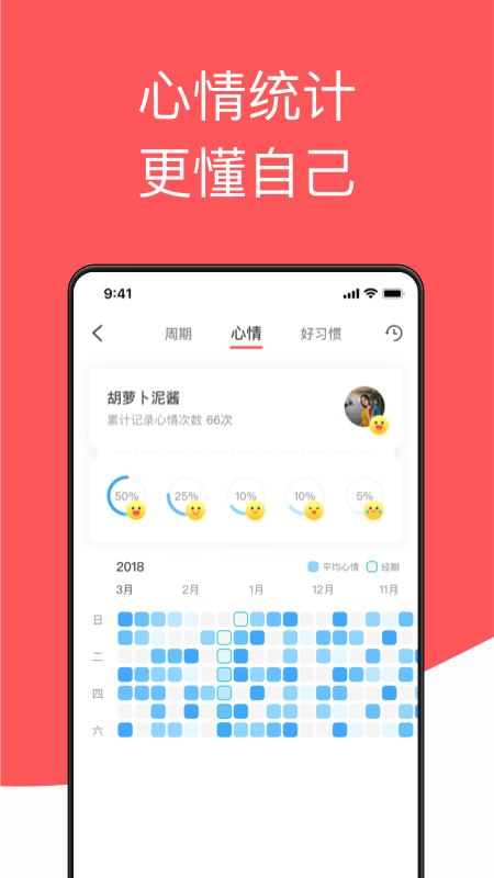 西柚大姨妈截图(5)