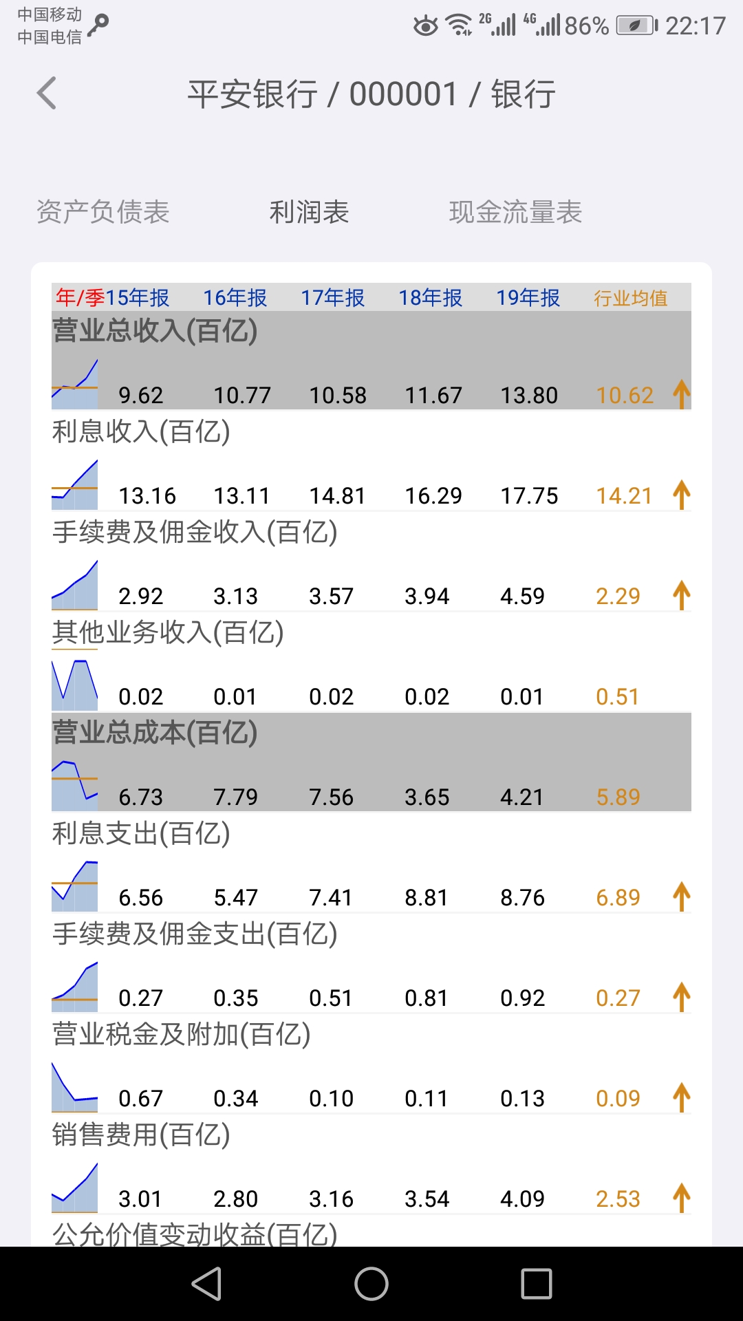 财报家截图(4)