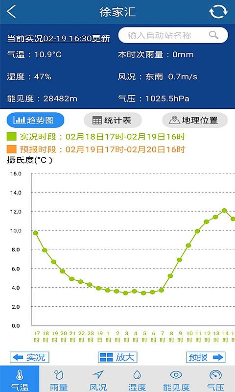 上海知天气截图(5)