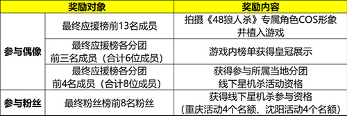 48狼人杀5