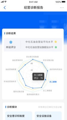 中化油达人app图3
