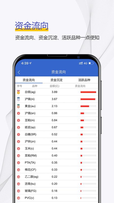 中州期货app图5