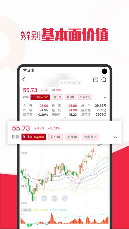 基本面app图2