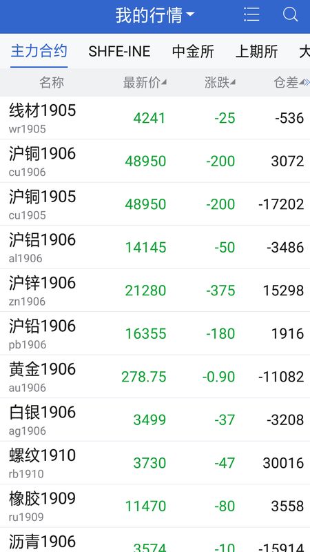 中信建投期货app图2