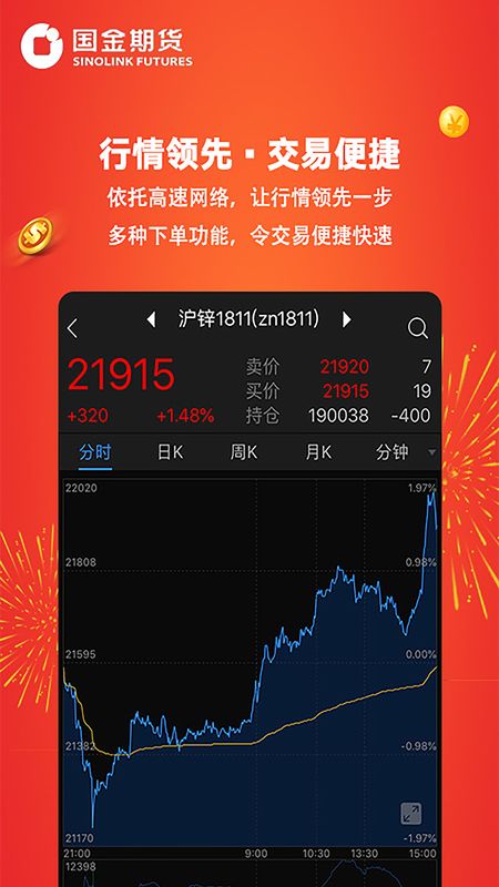 国金期货app图3