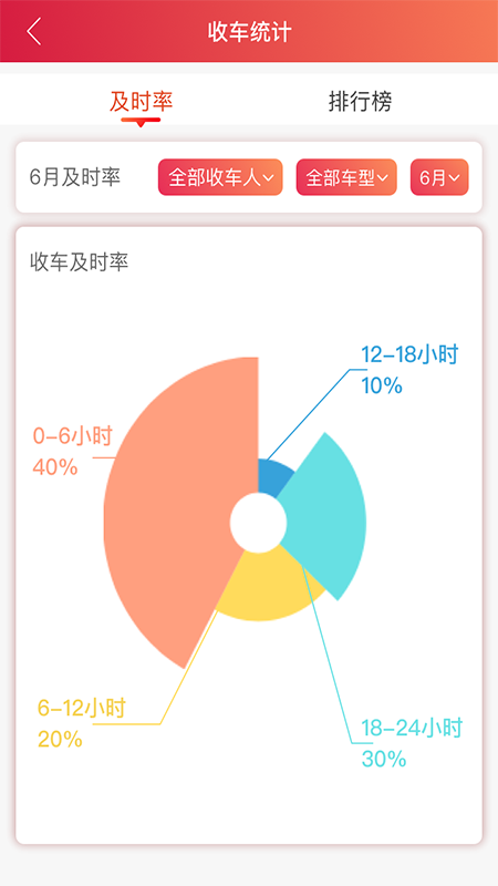 安吉助手app图4