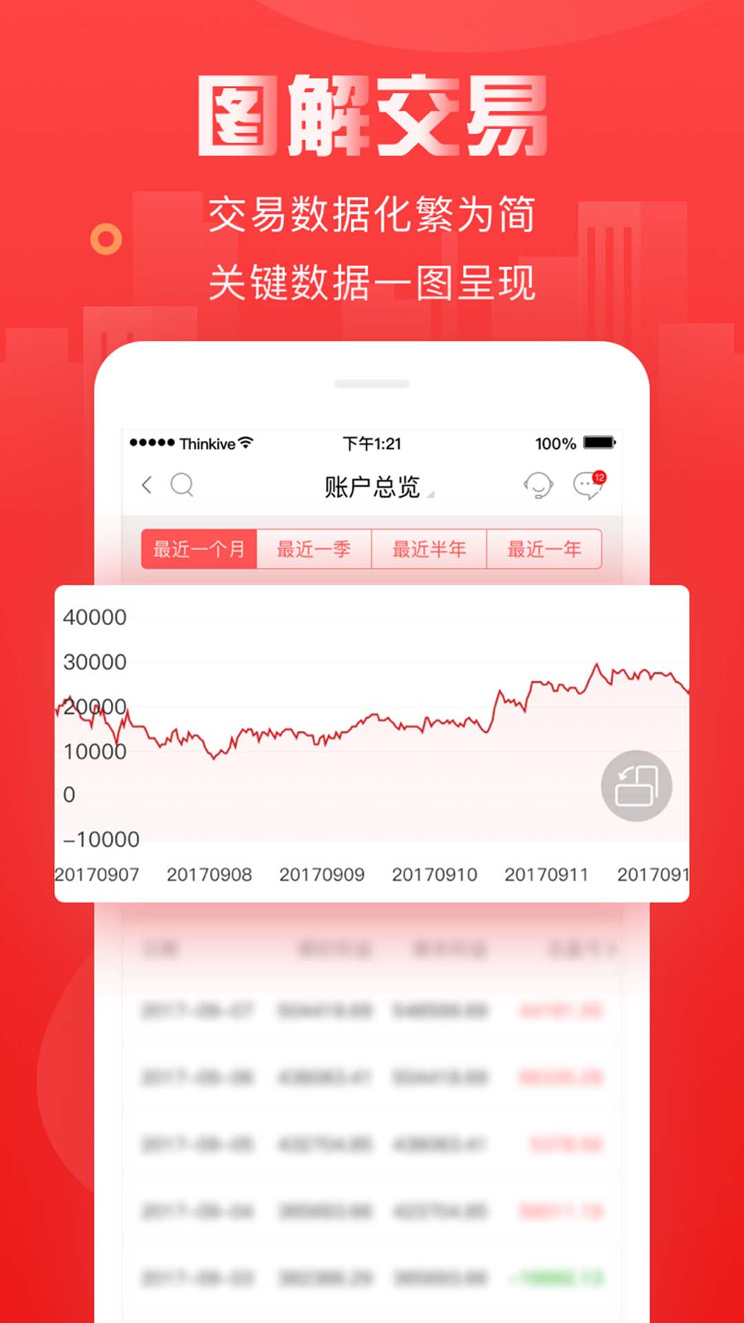 金建投app图4