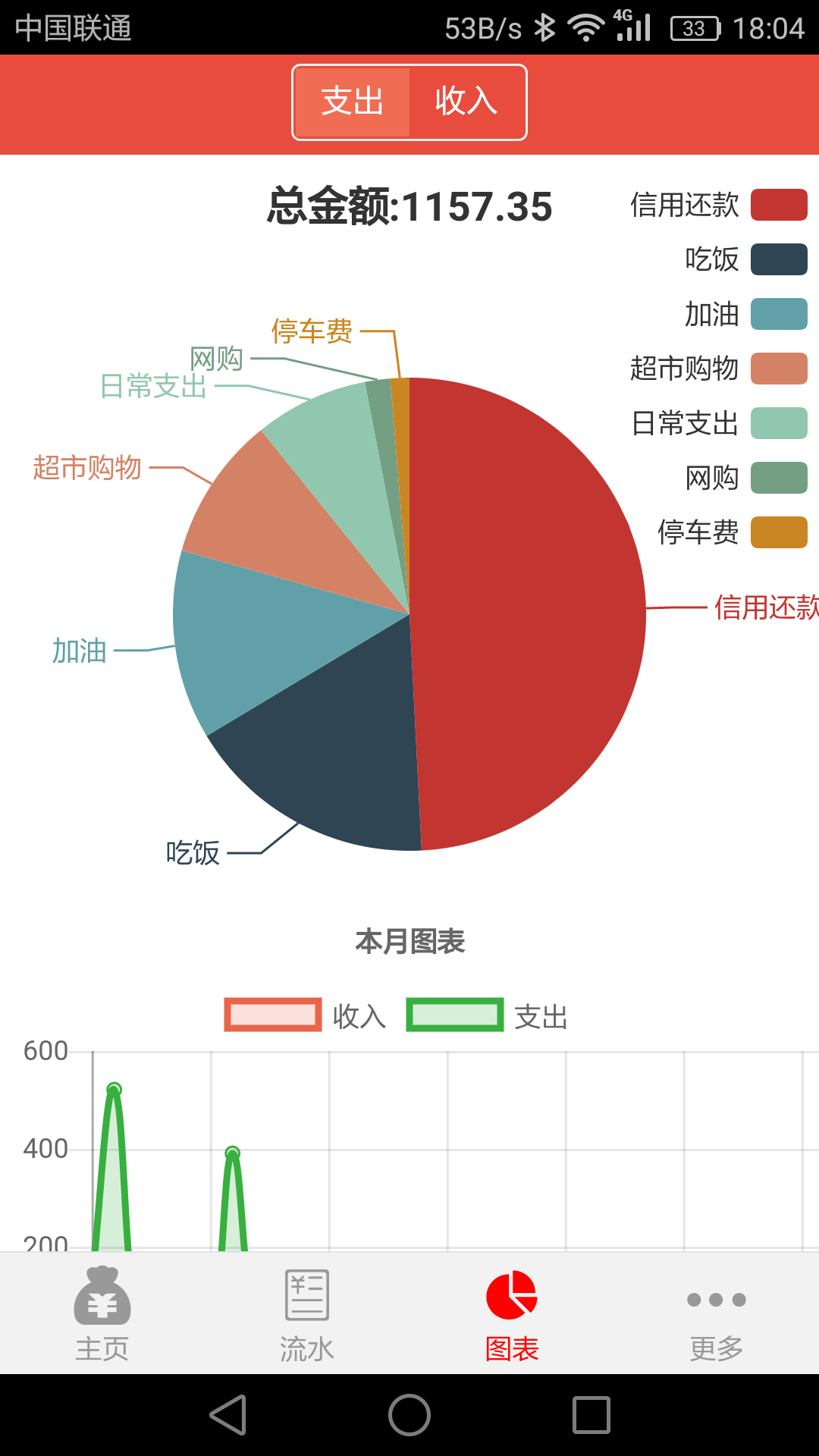 管账宝app图4