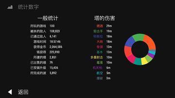 无限塔防图2