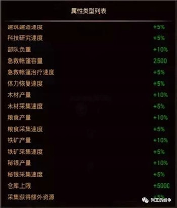 钢铁之躯2新大陆无敌版图2
