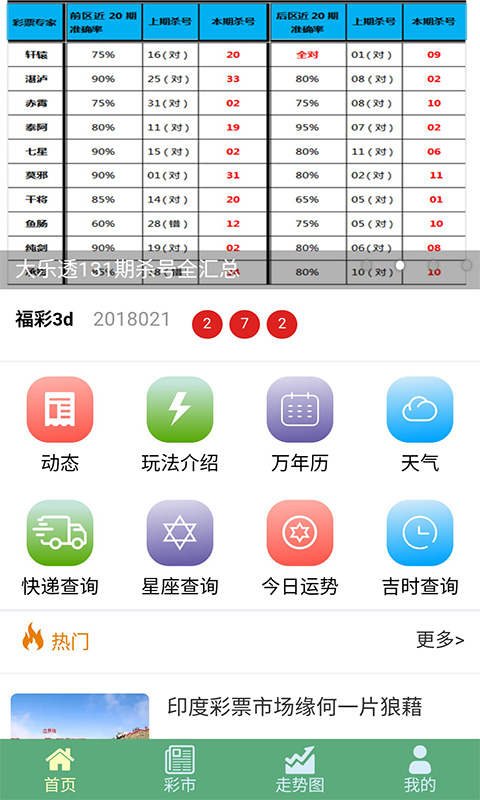 15彩票软件下载图2