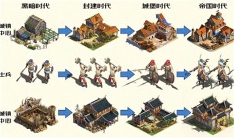 帝国纪元单机加强版图2