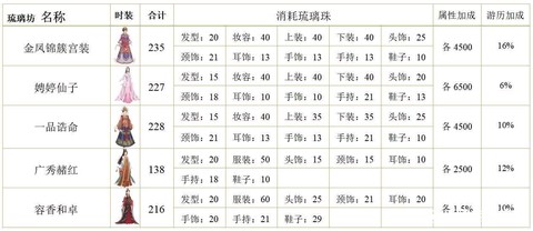 后宫宛如传图1